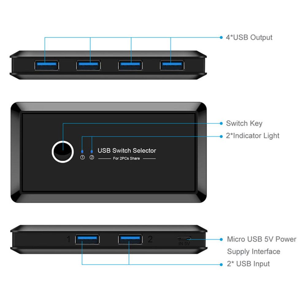 Bộ Chia 2 Cổng USB 2.0 3.0 Cho Máy In