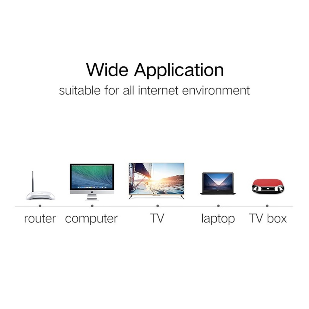 UGREEN NW104 - Cáp Mạng Đúc Sẵn  Cat6 Dây Dẹp UTP 1000Mbps - Hàng Chính Hãng