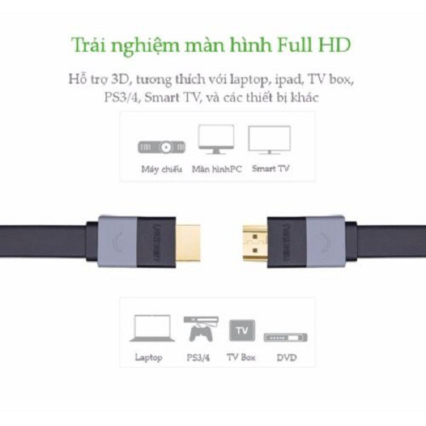 Cáp HDMI 1,5M dẹt dài 1.5M UGREEN HD120 30109 hỗ trợ 3D 4K - Hàng chính hãng