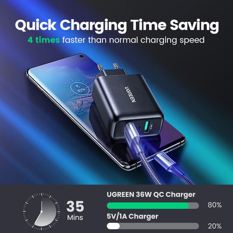 Cốc sạc nhanh UGREEN cắm tường 2 cổng USB QC 3.0 tiện lợi