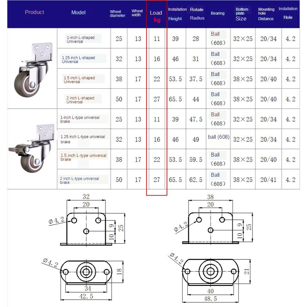 Bộ 4 Bánh Xe Dạng Chữ L Mềm Cho Xe Đẩy Em Bé