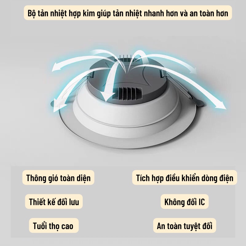 Đèn Led Âm Trần Đèn Led Ốp Trần 3 Màu Khác Nhau Siêu Mỏng Dễ Lắp Đặt Gia.dung.hoang.anh
