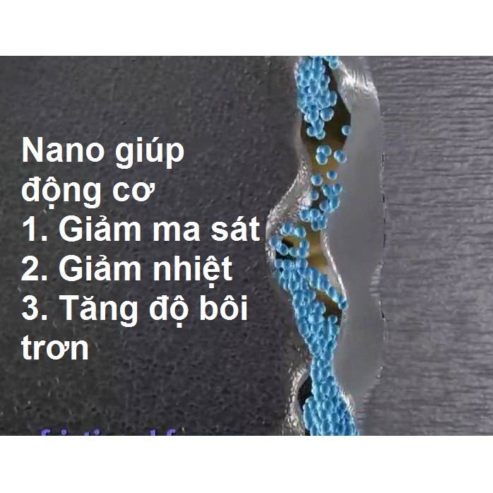NanoLub - Phục Hồi Động Cơ