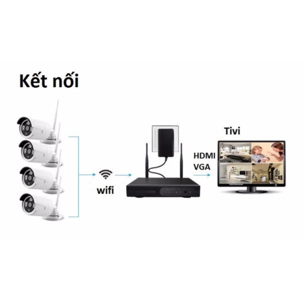 [nhập mã DAPHKIWI giảm 150k]Bộ Camera wifi kit 8 Kiwivision NVR8100 mắt 1.0M, bộ nhớ lưu 25 ngày, tự ghi đè