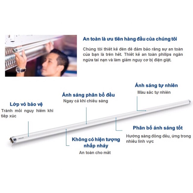 COMBO 10 bóng ecofit Led tube 18w 1m2 philips