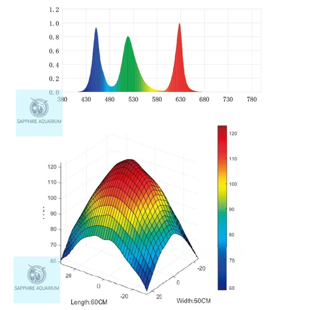 Đèn bể cá Chihiros WRGB 2 - WRGB 2 Slim 90cm 120cm