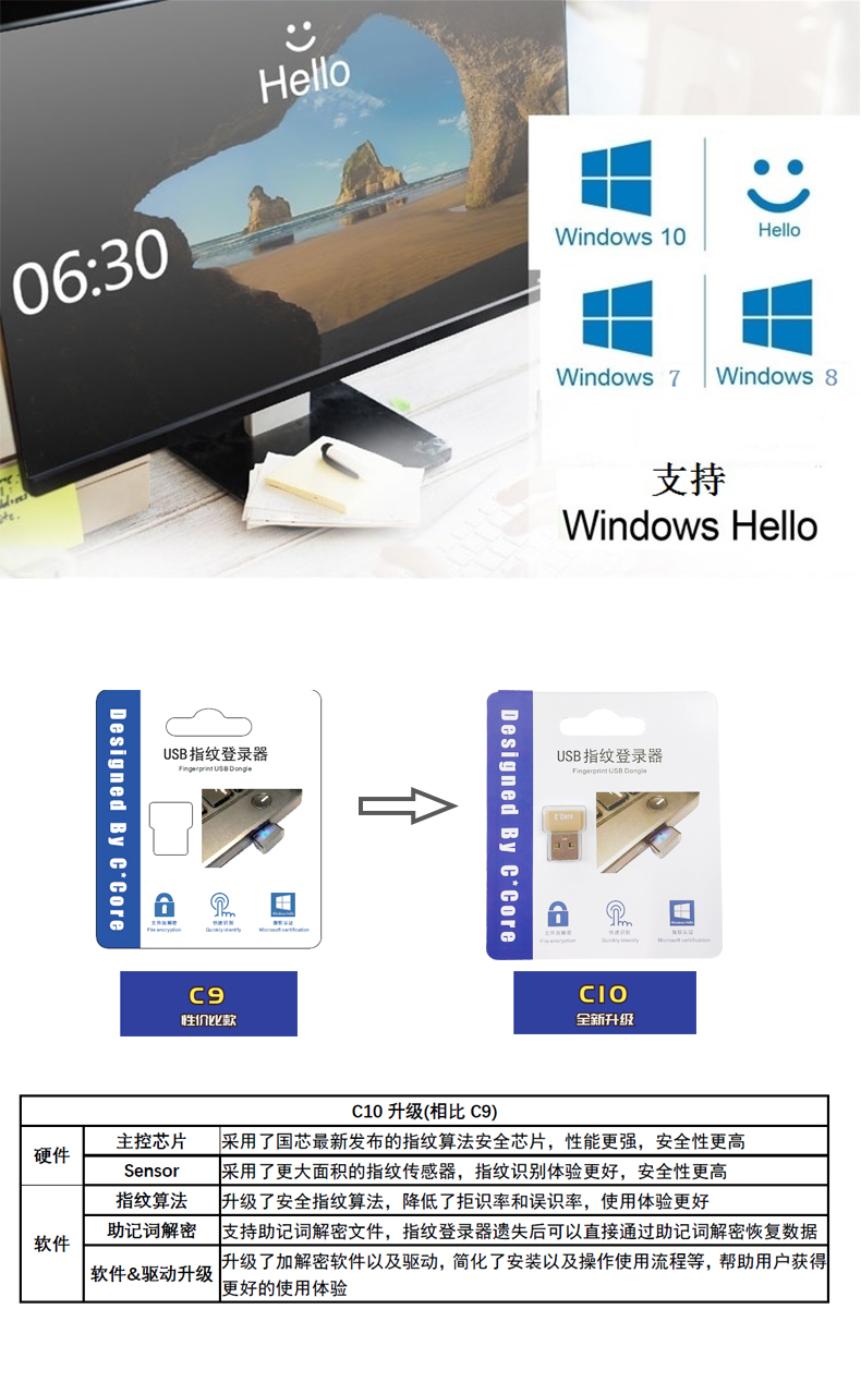 Miếng Dán Ghi Âm Dấu Vân Tay Cổng Usb Cho Laptop Win 10