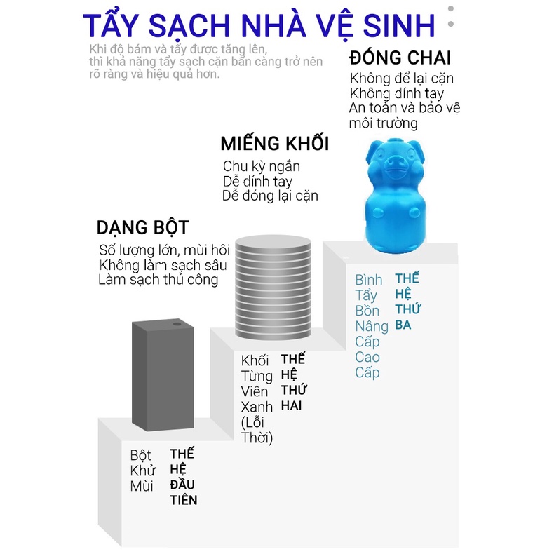 Lọ Tẩy Vệ Sinh Bồn Cầu Con Heo Khử Mùi Hôi, Diệt Vi Khuẩn Siêu Hiệu Quả - Chai Tẩy Làm Sạch Toilet