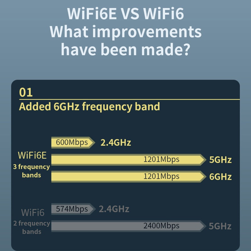 Thẻ WiFi Không Dây LI CF-AX181 Pro 6E PCIe 3000Mbps (6G / 5.8G / 2.4G) BT5.2