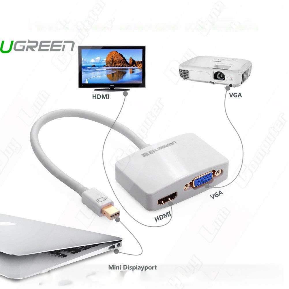 Cáp chuyển mini DisplayPort sang HDMI và VGA dài 15CM UGREEN MD108 - Hàng phân phối chính hãng - Bảo hành 18 tháng