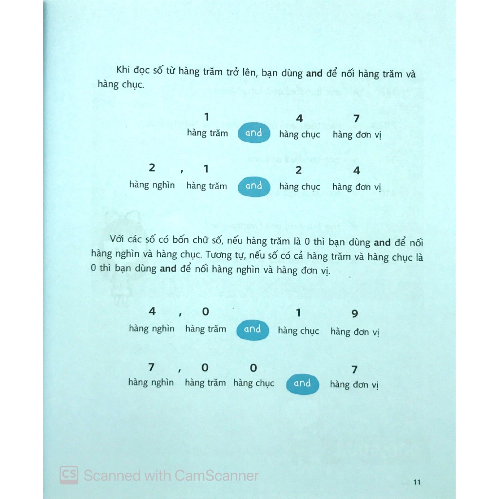 Sách - Mind Map English - Học Tiếng Anh Theo Sơ Đồ Tư Duy