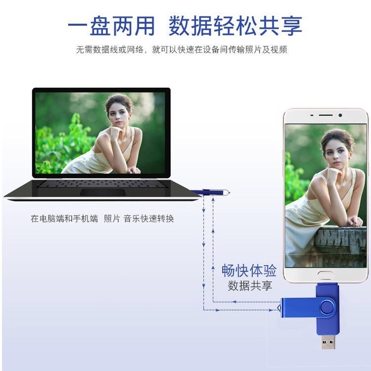 Mobile Ổ Đĩa U 128g 16g / 32g / 64g Đa Năng Cho Điện Thoại Vivopo Mp3 | BigBuy360 - bigbuy360.vn