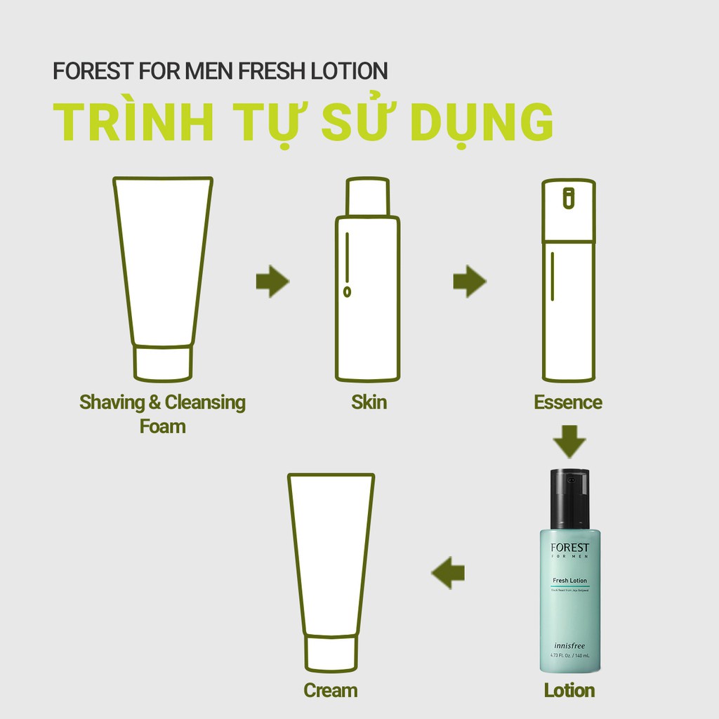 [Mã COSIF03 giảm 10% đơn 400K] Sữa dưỡng innisfree Forest for men Fresh Lotion 140ml