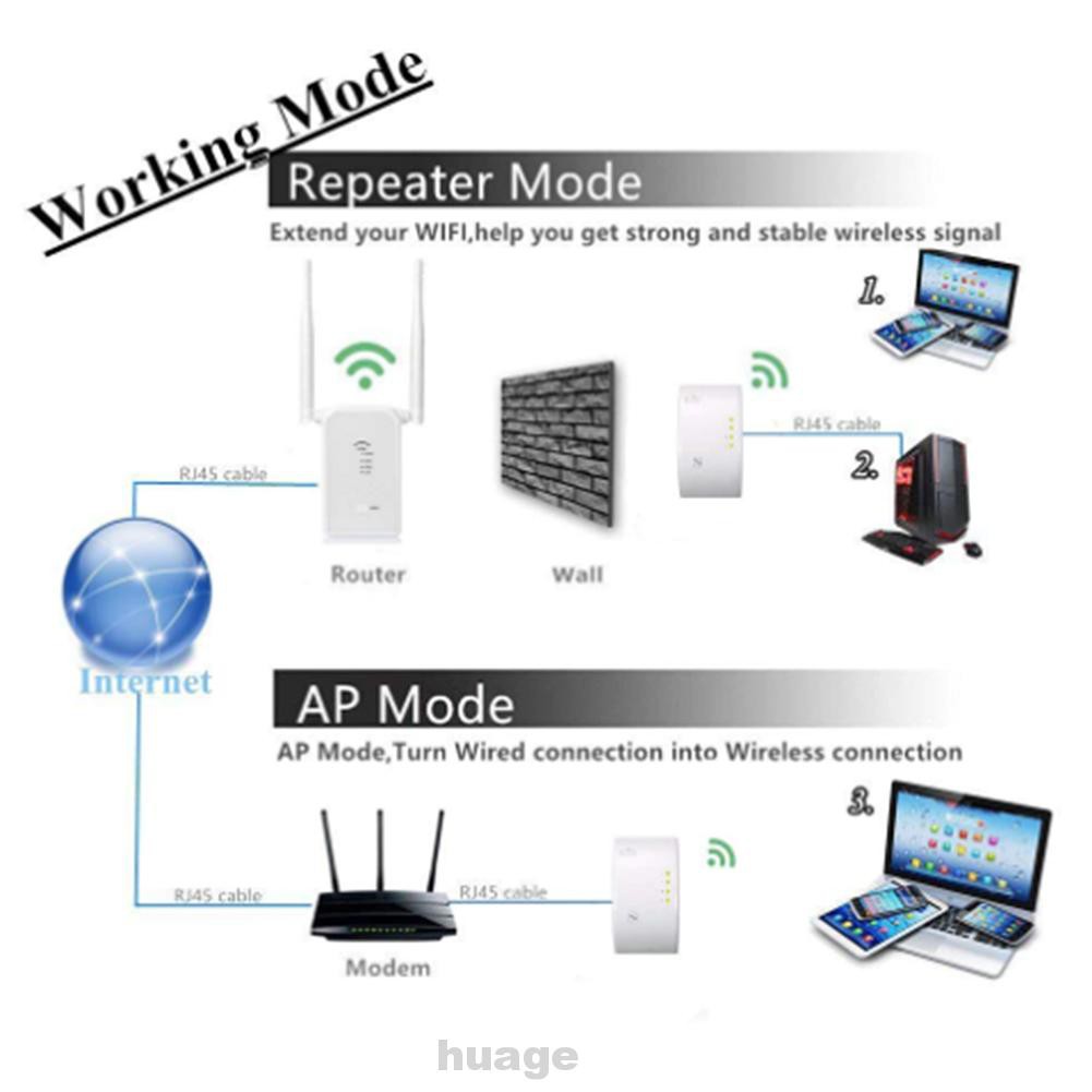 Bộ Khuếch Đại Tín Hiệu Trực Tiếp Chuyên Dụng Cho Văn Phòng | BigBuy360 - bigbuy360.vn