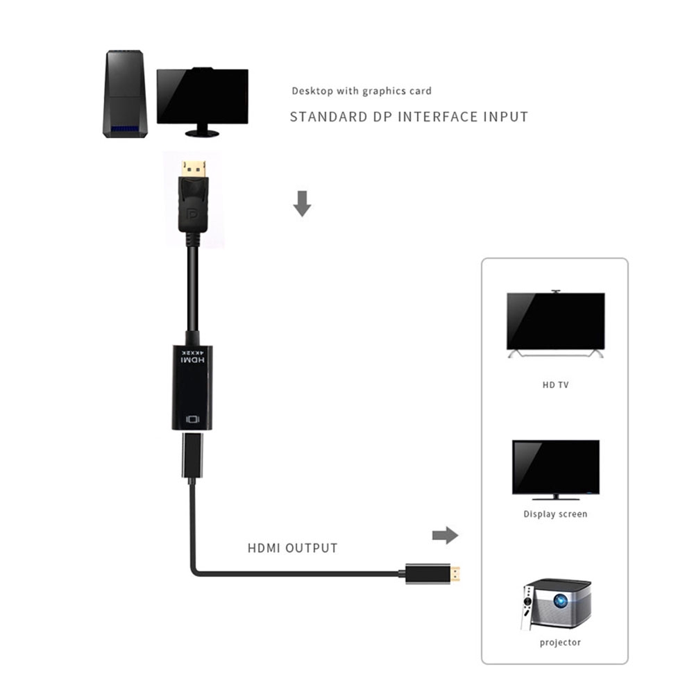 2019 COD Cable Adapter Displayport DP to HDMI 1080P PC / Laptop