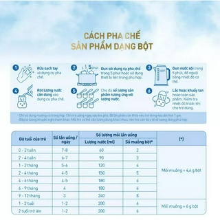 [HSD T3-2026] Sữa Bột Dinh Dưỡng Công Thức TH True Formula 4 800g [Từ 2 - 6 Tuổi].