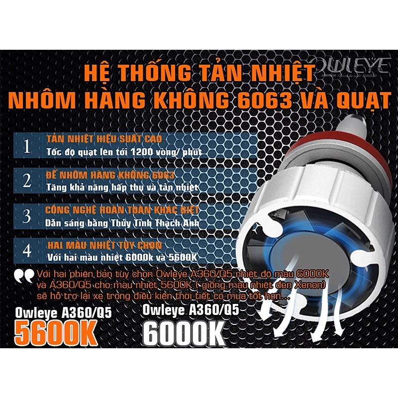 Đèn LED Ô Tô OWLEYE A360/Q5 Chân 9012 , Chuyên Dụng Cho Xe Có Bi Cầu