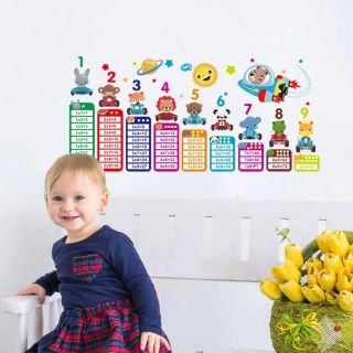 Decal dán tường bảng cửu chương