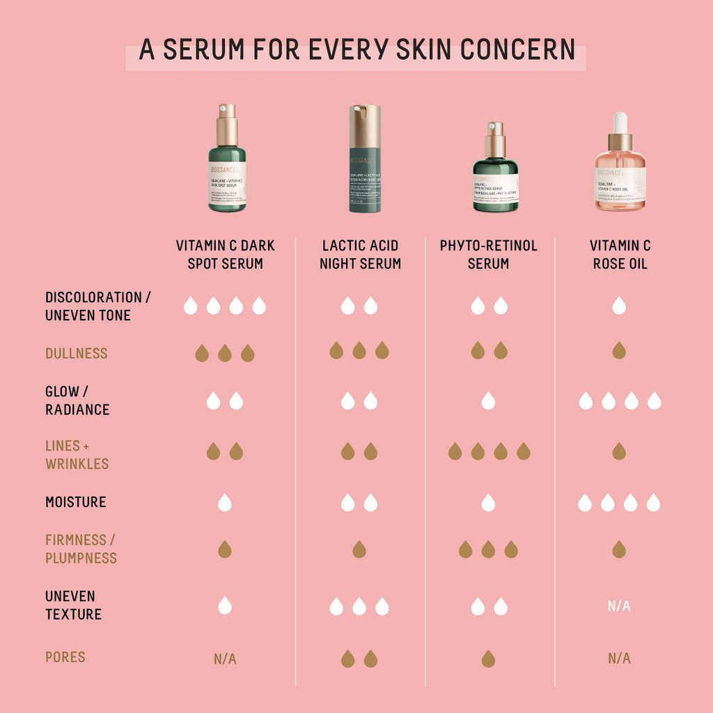 Tinh chất mờ thâm sáng da BIOSSANCE Squalane + 10% Vitamin C Dark Spot