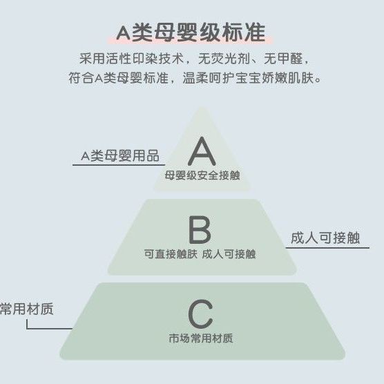 ❃卐◐Bông sáu lớp mật độ cao in khăn nước bọt cho trẻ sơ sinh gạc khăn vuông nhỏ khăn trẻ em khăn tay trẻ em khăn cho con bú