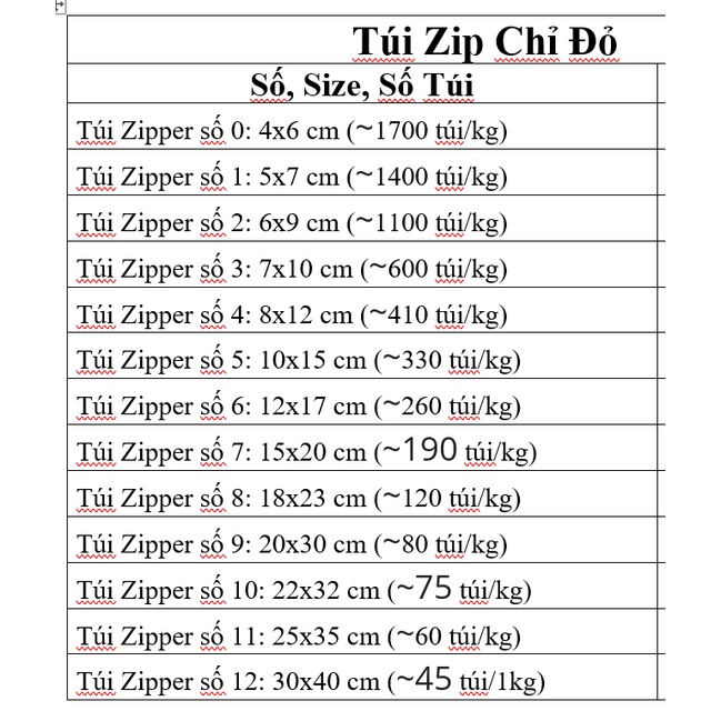 Sỉ Từ 1 Kg Túi Zipper Chỉ Đỏ