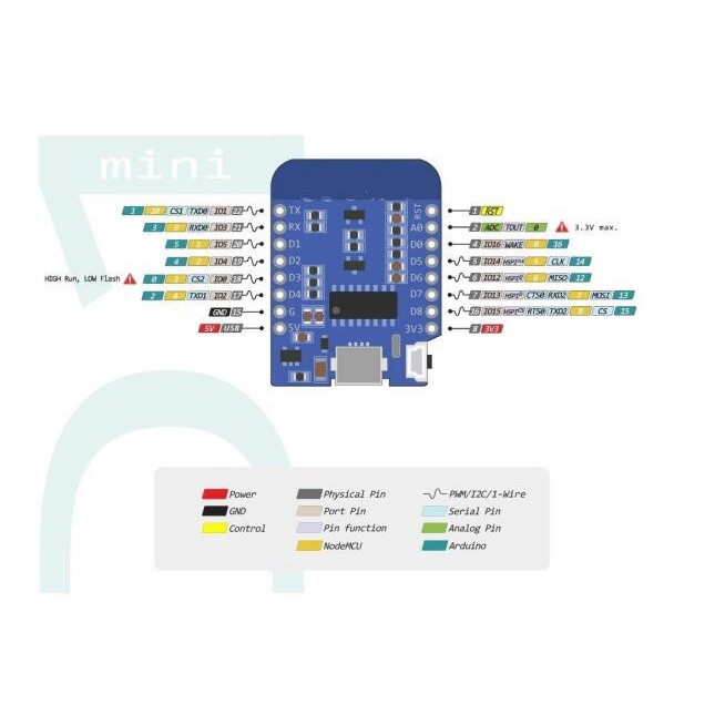 Mạch Wemos D1 Mini Esp 8266 12F _M005