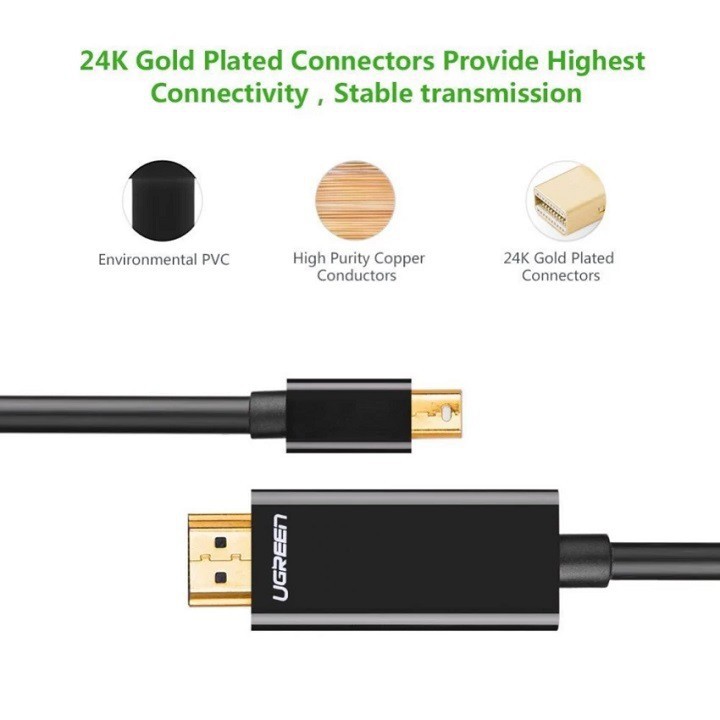 Cáp Mini Displayport To HDMI Dài 2M UGREEN 10435 - Thunderbolt To HDMI - Hàng Chính Hãng - 10435