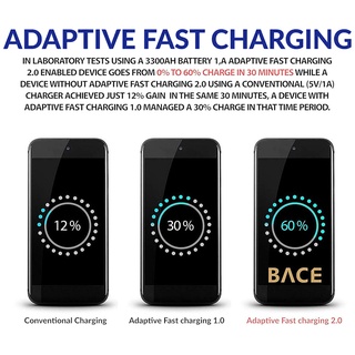 Android Charger, Fast Phone Charger Android Fast Charging Plug Wall Charger with 1.2M Micro USB Charger Cable Compatible for Samsung Galaxy S7,S6,J8,J7,J3V, OPPO and More