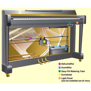 Ống sấy cho đàn piano cơ/điện