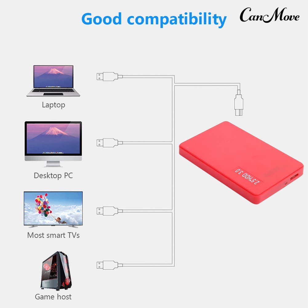Hộp Đựng Ổ Cứng Ngoài Canmove 2.5 Inch Usb 3.0 Sata Ssd Cho Laptop | BigBuy360 - bigbuy360.vn