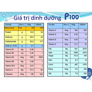 SỮA P100 CHÍNH HÃNG 900g