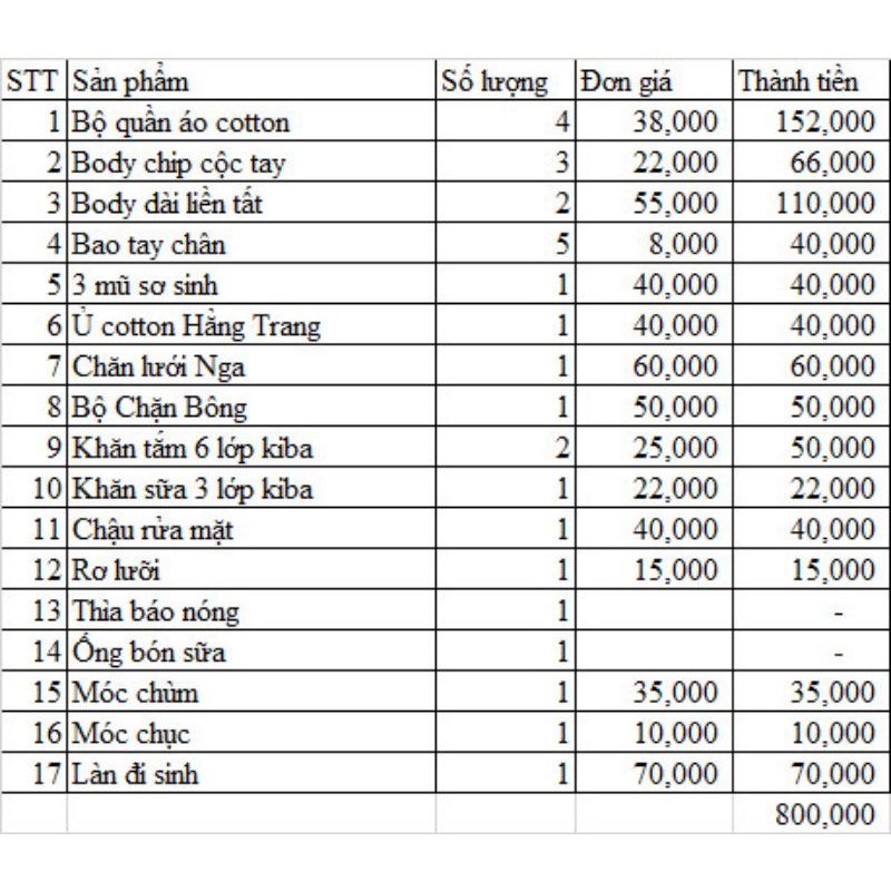 Trọn gói đồ sơ sinh cho bé