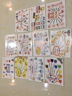 Flashcard My Phonics 2+ mindmap