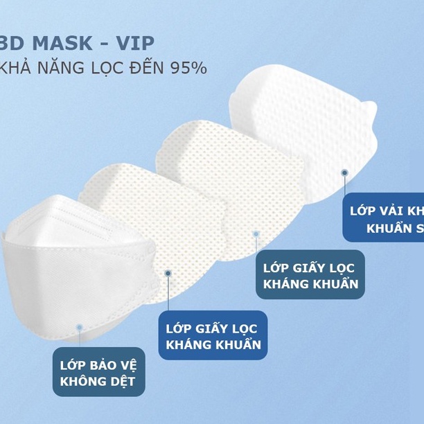 Khẩu trang KF94 Mask 4 lớp công nghệ Hàn Quốc thiết kế thời trang giúp tránh bụi mịn