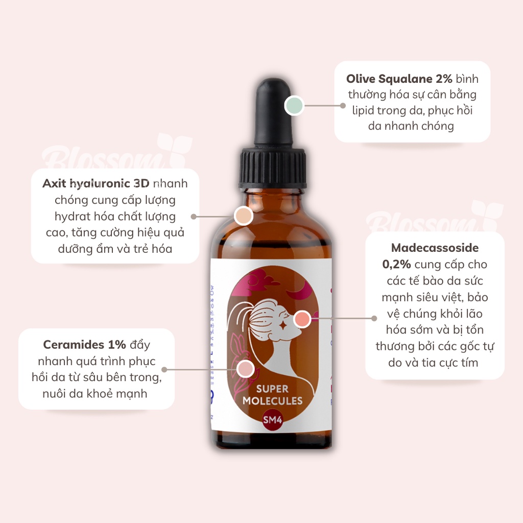 Serum phục hồi da SM4 Active Recovery SQUALANE 2%