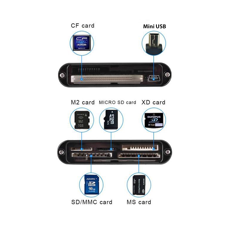 Đầu đọc thẻ nhớ Reader SSK All In One (MicroSD, SD, CF...) đọc tất cả  thẻ nhớ bảo hành 1 tháng 1 đổi 1