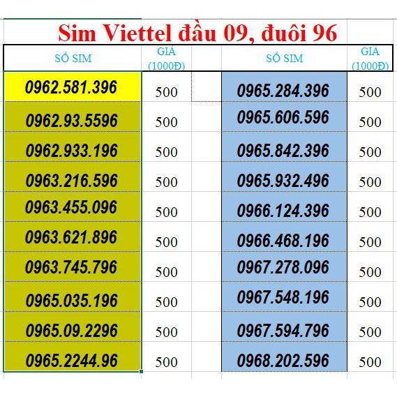 Sim số đẹp Viettel đuôi năm sinh 96 đầu 09,08 siêu rẻ (sim trả trước)