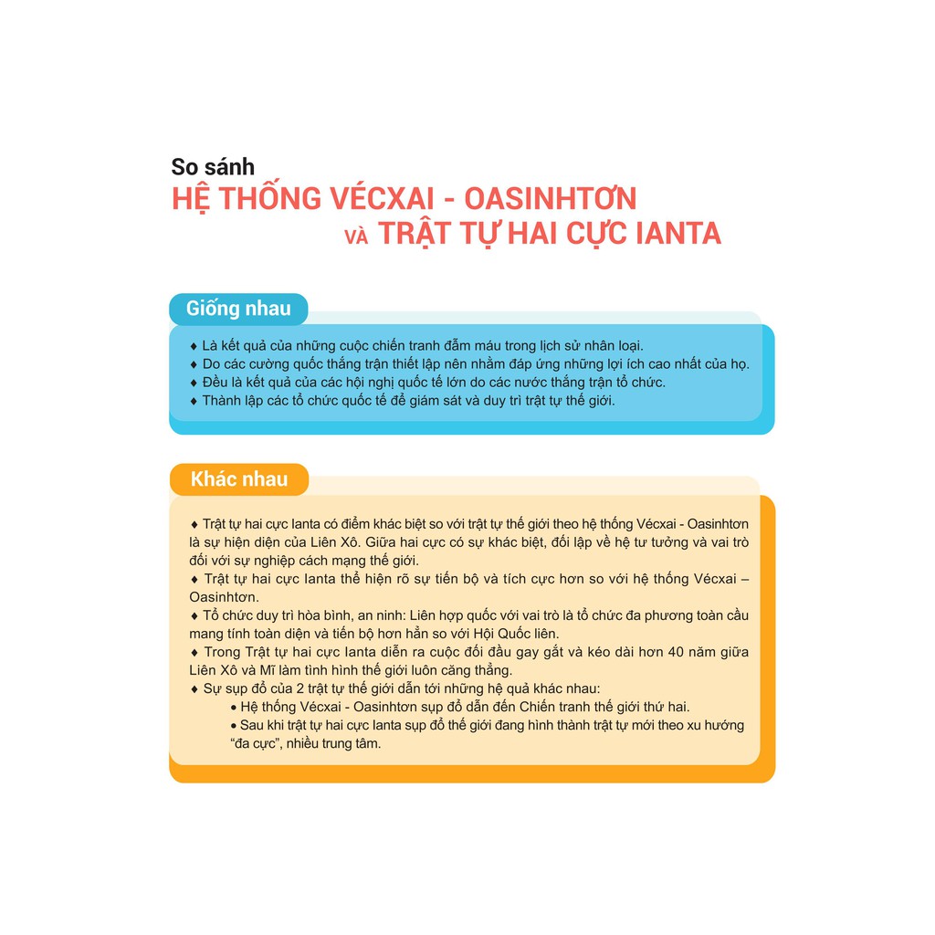 Sách - Infographic ôn luyện - kiểm tra - đánh giá và thi THPT quốc gia môn Lịch sử