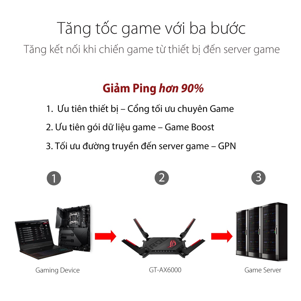 Router Wifi 6 ASUS GT-AX6000 Chuẩn AX6000 Hai Băng Tần Kép (Cực Hầm Hố Dành Cho Game Thủ) - Hàng Chính Hãng