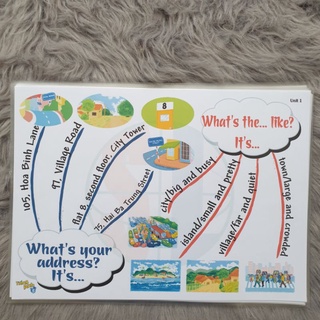 Mindmap Tiếng Anh lớp 5-BGD