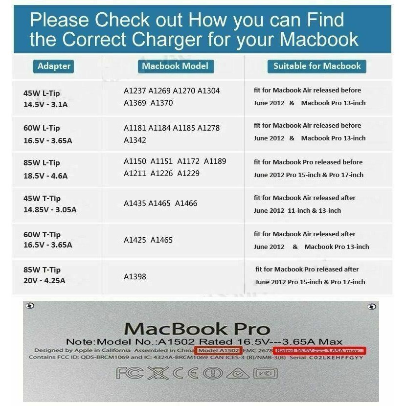 Cục Sạc Laptop Macbook Air 100% New Macsafe 45w Magsafe2 14.5v 3.1a A1435 A265 1466
