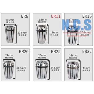 Đầu kẹp mũi CNC (COLLET) cho ER25 và ER32