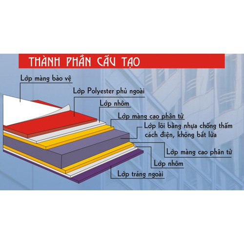 Tấm alu 3 ly 40x60 cm (làm mô hình, hộp quà, trang trí, ốp tường, dán decal tranh ảnh, cắt chữ....)