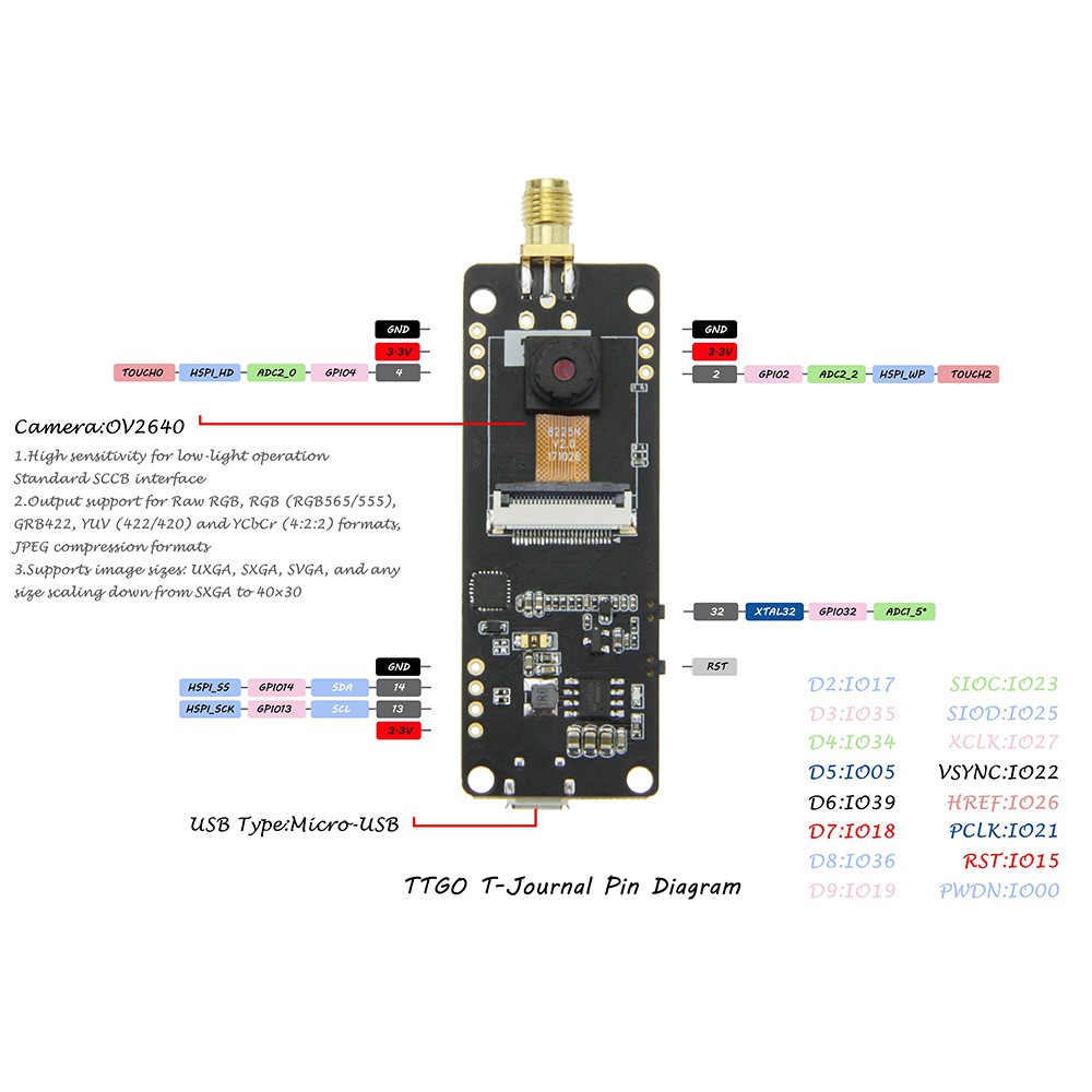 1 Mô Đun camera Mắt Cá Phát Triển OV2640 SMA Wifi 3dbi