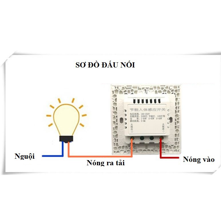 Công tắc cảm biến hồng ngoại, cảm biến chuyển động ốp tường cao cấp