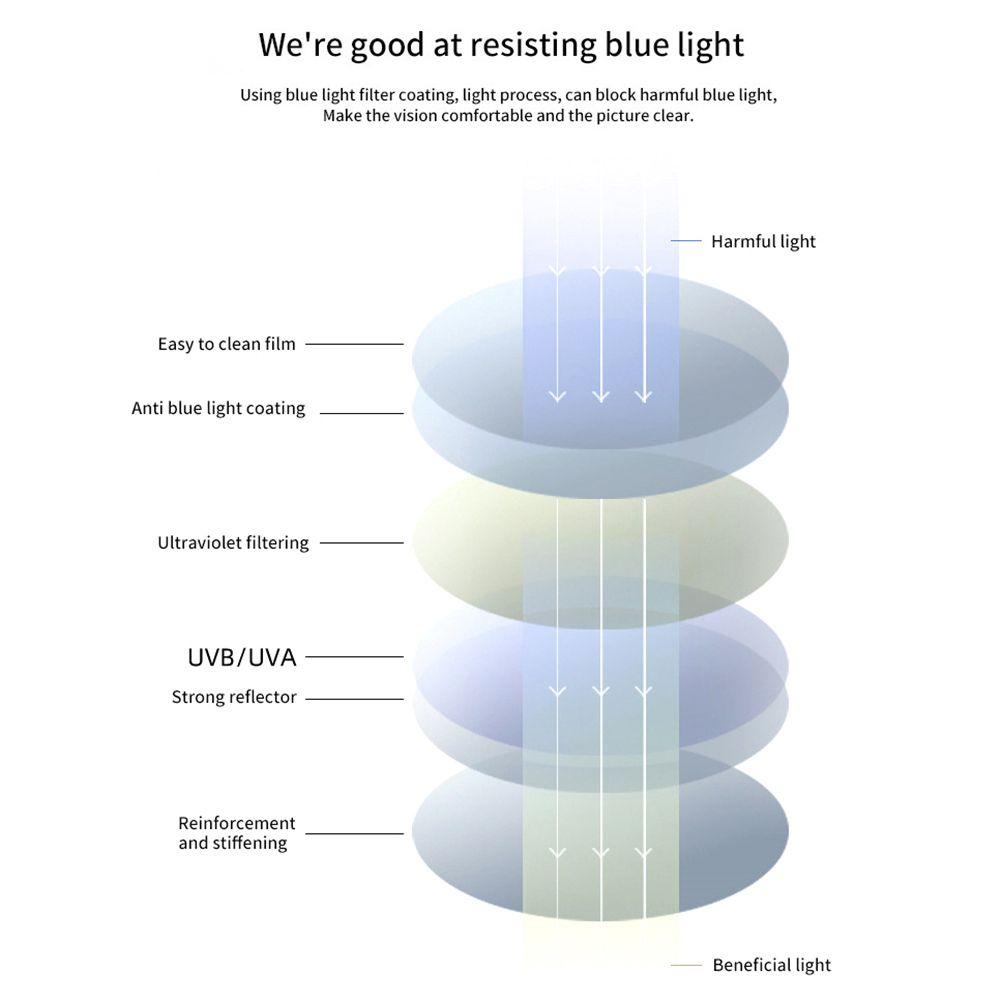 Kính Mát TR90 Chống Tia UV Ánh Sáng Xanh