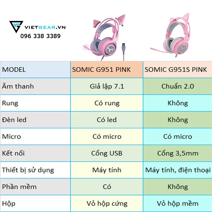 Tai nghe tai mèo Somic G951 Pink Edition, âm thanh giả lập 7.1 cao cấp