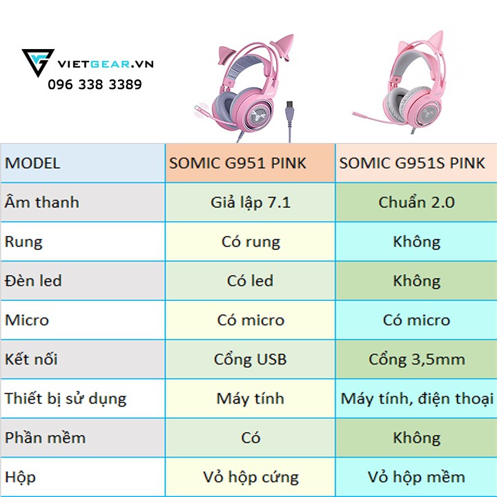 Tai nghe hình mèo Somic G952 mầu xanh có micro