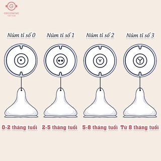 [HÀNG CHÍNH HÃNG] Núm ti thay thế bình sữa Grosmimi Hàn Quốc