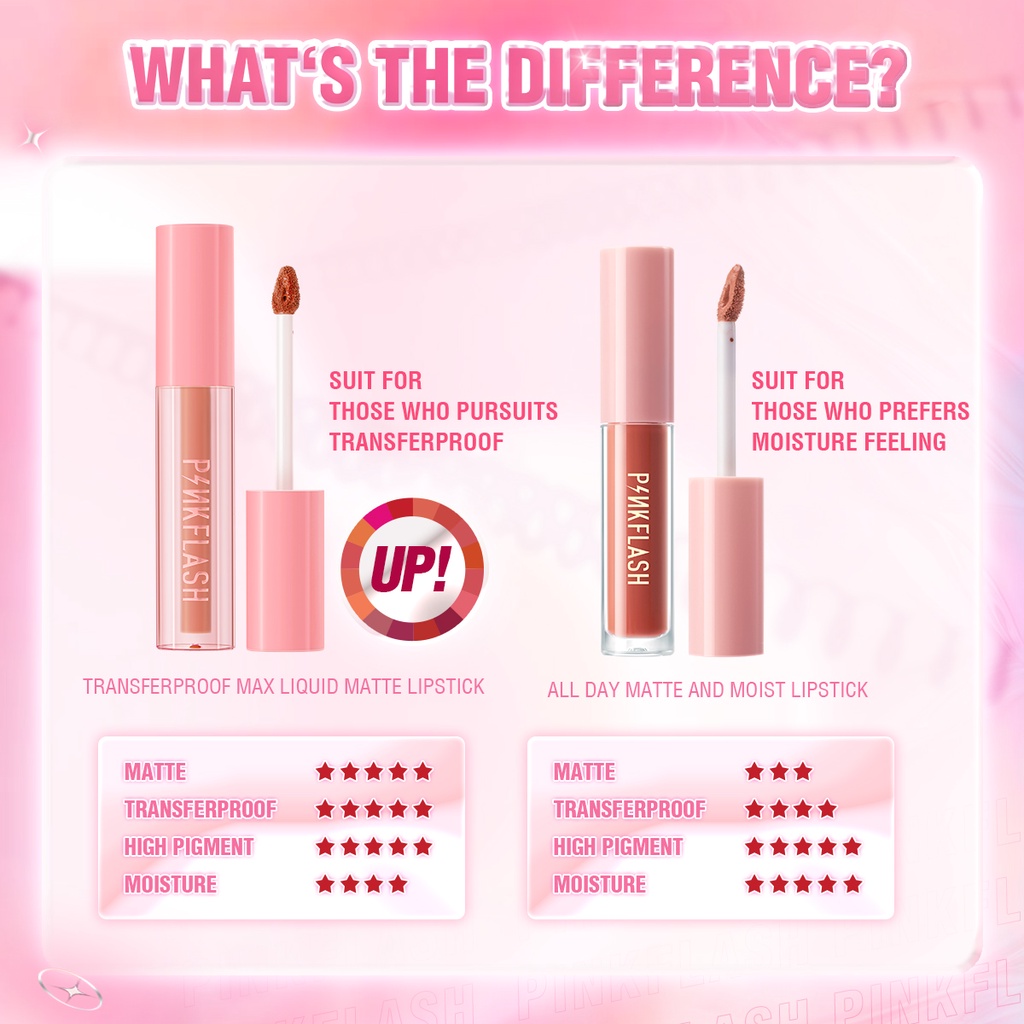 Son Kem Nhung Lì Dạng Lỏng PINKFLASH Siêu Bền Màu 30g